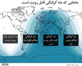 طولانی‌ترین ماه‌گرفتگی قرن، امشب در تمام نقاط ایران قابل مشاهده است