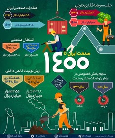 اینفوگرافیک/ چشم انداز صنعت ایران تا سال 1400