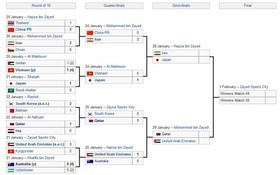 نگاهی کلی به جام ملت‌های آسیا + جدول بازی‌ها
