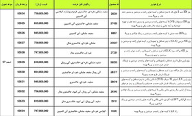شرایط فروش نقدی محصولات ایران خودرو - بهمن 97 (تنظیم بازار)