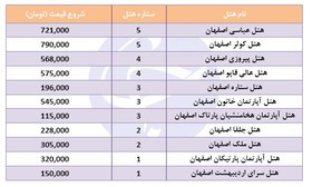 هزینه اقامت در هتل‌های اصفهان چقدر است؟