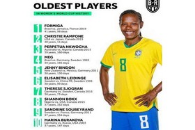 عکس|مسن‌ترین بازیکن جام جهانی زنان را ببینید