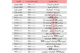 خودروهای ۲۰۰ میلیونی بازار تهران