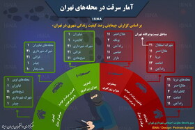 اینفوگرافی|وضعیت سرقت در محله‌های تهران