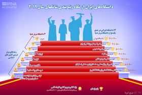اینفوگرافیک|دانشگاه‌های ایران در جهان چه جایگاهی دارند؟