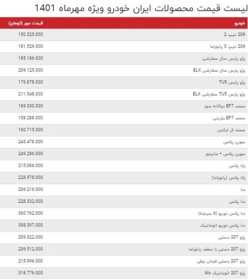 قیمت جدید محصولات ایران‌خودرو اعلام شد(+جدول قیمت)