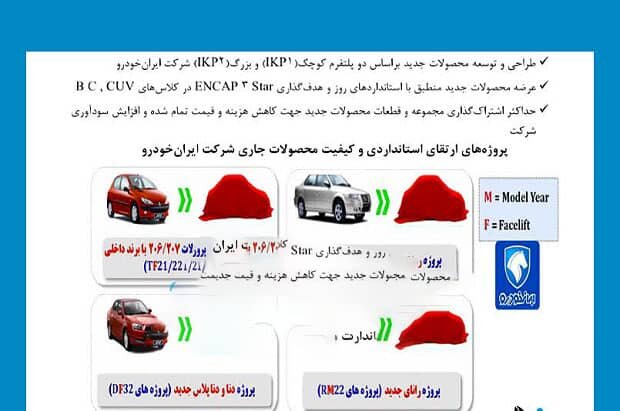 ادعای جنجالی: ماشین اختصاصی ایران خودرو کپی چینی از آب در آمد!