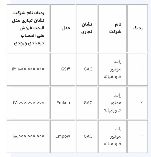 ثبت‌نام خودروهای وارداتی برای متقاضیان جدید از ١٦ بهمن