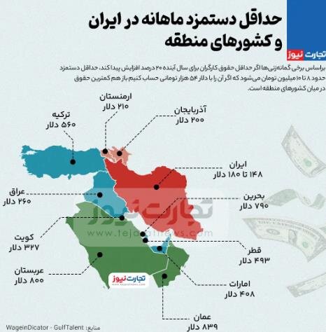 حداقل دستمزد ماهانه در ایران و کشورهای منطقه(+اینفوگرافیک)