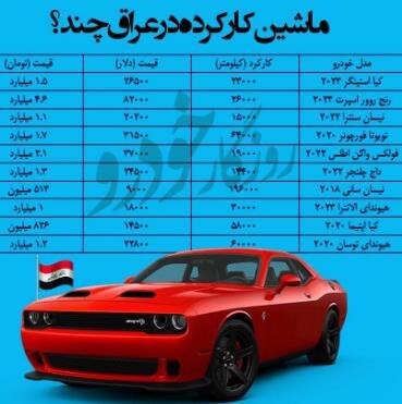 قیمت باورنکردنی خودرو کارکرده در عراق