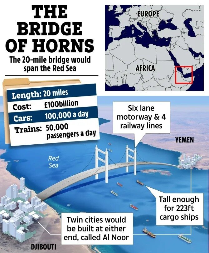 طرح ۱۰۰ میلیارد پوندی برادر اسامه بن لادن برای ساخت طولانی ترین پل معلق جهان